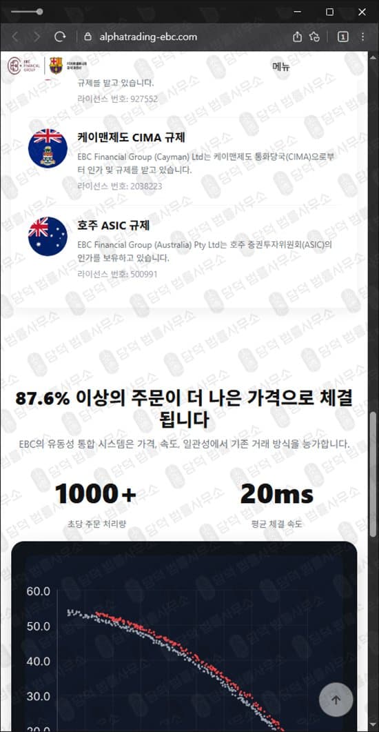 이 사진은 담덕법률사무소에서 캡쳐해둔 알파트레이딩(EBC) 웹사이트 캡쳐 사진이며 URL은 alphatrading-ebc.com 입니다.