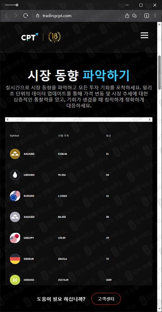 이 사진은 담덕법률사무소에서 캡쳐해둔 로맨스스캠(CPT Markets) 웹사이트 캡쳐 사진이며 URL은 tradingcpt.com 입니다.