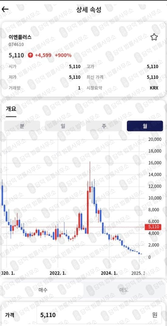 이 사진은 담덕법률사무소에서 캡쳐해둔 다올투자증권을(DAOL) 웹사이트 캡쳐 사진이며 URL은 daolsecurgem.com 입니다.