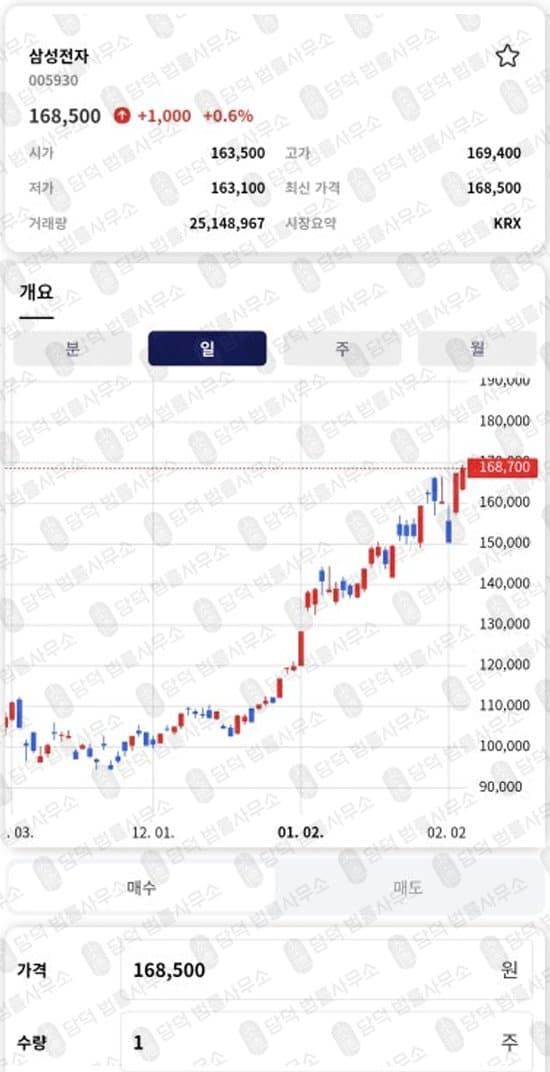 이 사진은 담덕법률사무소에서 캡쳐해둔 다올투자증권을(DAOL) 웹사이트 캡쳐 사진이며 URL은 daolsecurgem.com 입니다.