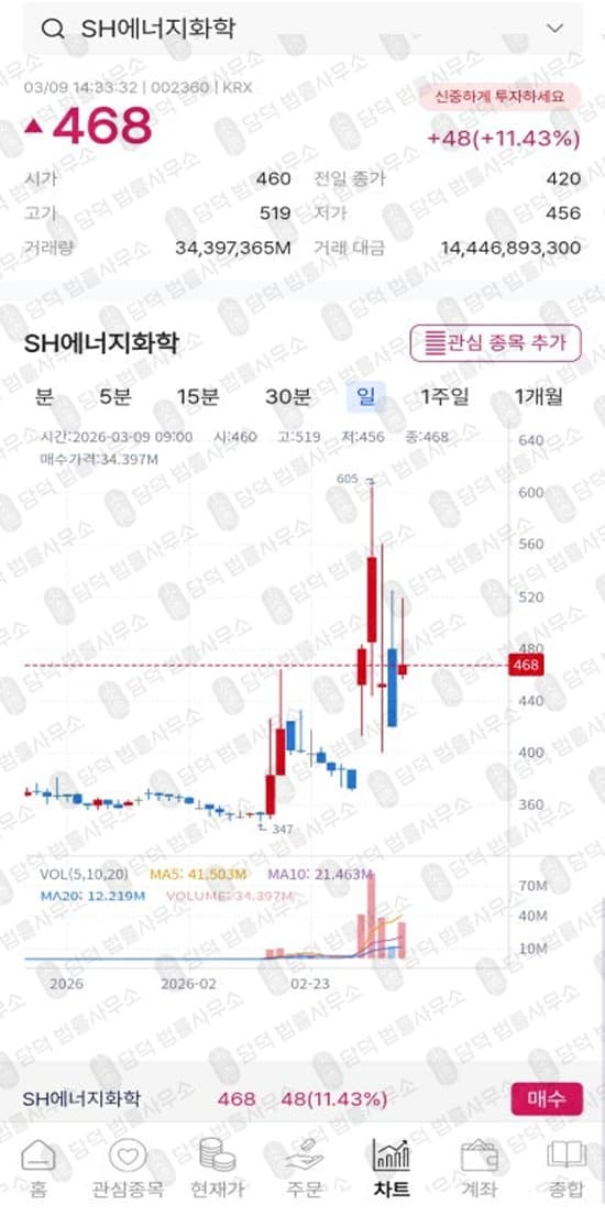 이 사진은 담덕법률사무소에서 캡쳐해둔 어플(MIN) 관련 자료 사진입니다.