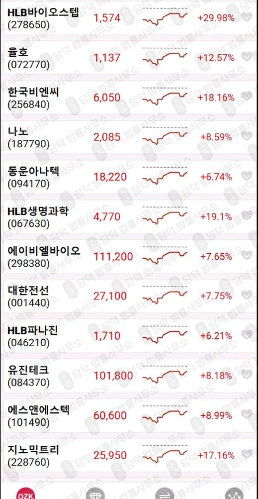 이 사진은 담덕법률사무소에서 캡쳐해둔 어플(OZKsmax) 관련 자료 사진입니다.