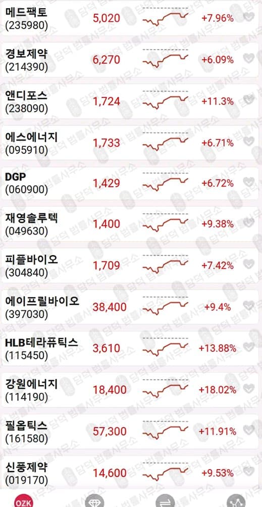 이 사진은 담덕법률사무소에서 캡쳐해둔 어플(OZKsmax) 관련 자료 사진입니다.