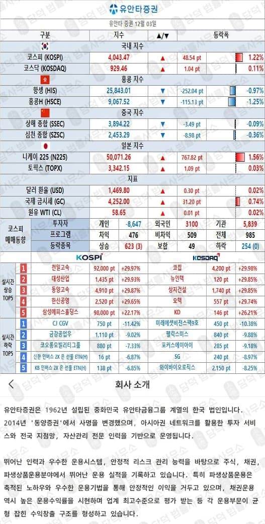이 사진은 담덕법률사무소에서 캡쳐해둔 유안타증권(URL) 웹사이트 캡쳐 사진이며 URL은 yradarvips7167.com 입니다.